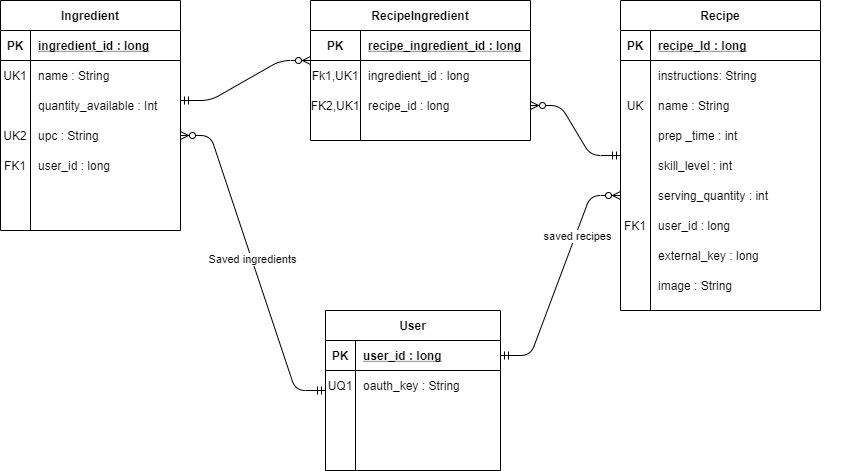 SmartCheff ERD diagram