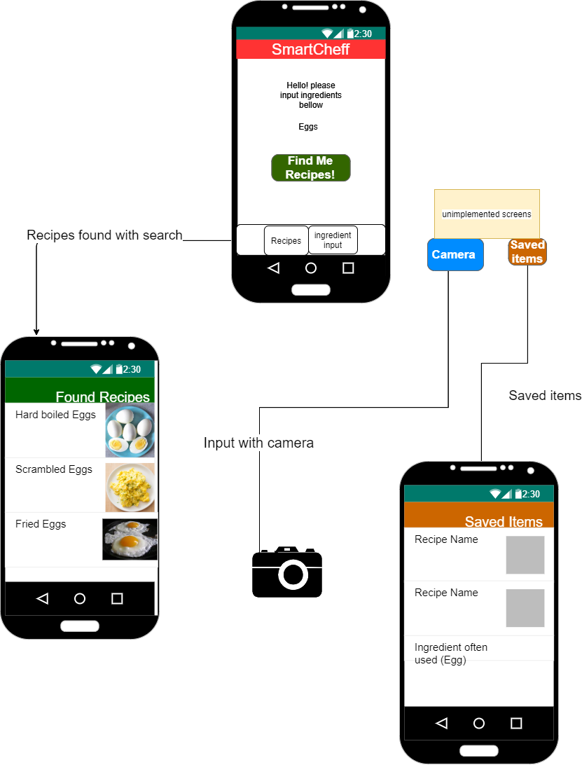 SmartCheff wireframe diagram